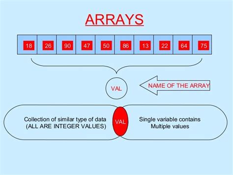 collections are similar to arrays
